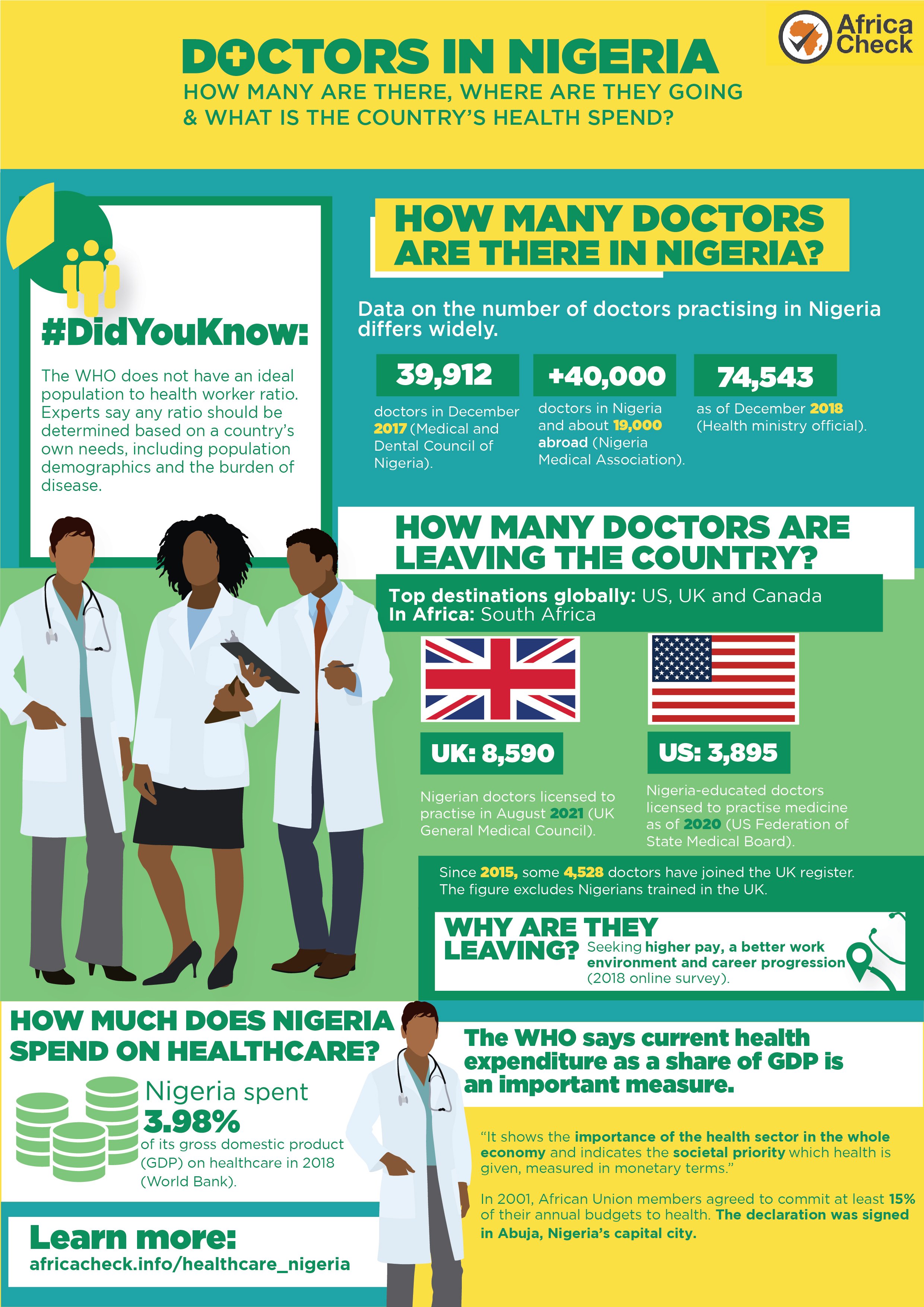 EXPLAINER What you need to know about Nigeria’s resident doctors and